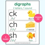Digraphs Posters Sample Digraphs Posters Sample