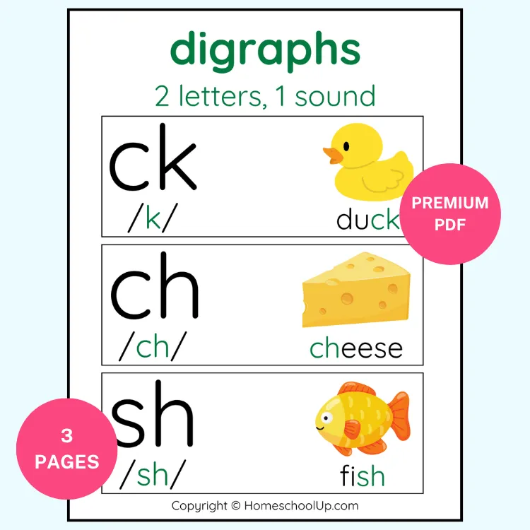 Digraphs Posters Sample Digraphs Posters Sample