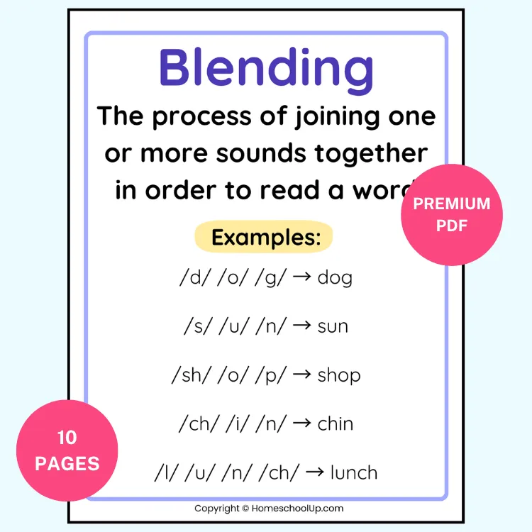 Phonics Concepts Anchor Chart Blending Phonics Concepts Anchor Chart Blending